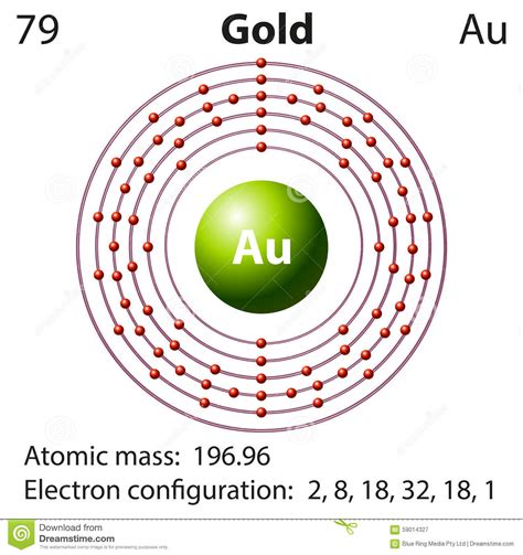 gold valence electron configuration.